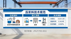 毕节本地工厂讲解：说一遍公路压浆料和铁路压浆料的区别